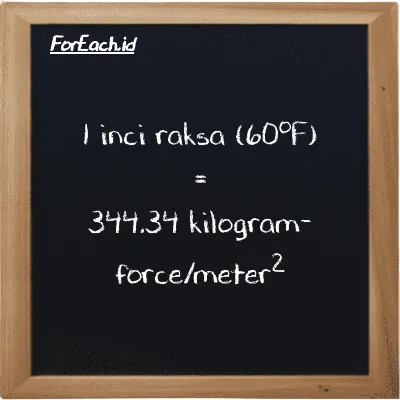 1 inci raksa (60<sup>o</sup>F) setara dengan 344.34 kilogram-force/meter<sup>2</sup> (1 inHg setara dengan 344.34 kgf/m<sup>2</sup>)